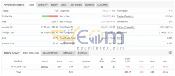Freedom EA Live Signal MyfxBook