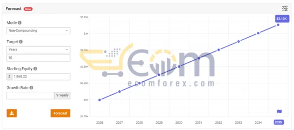 Freedom EA MT4 Live Results MyfxBook