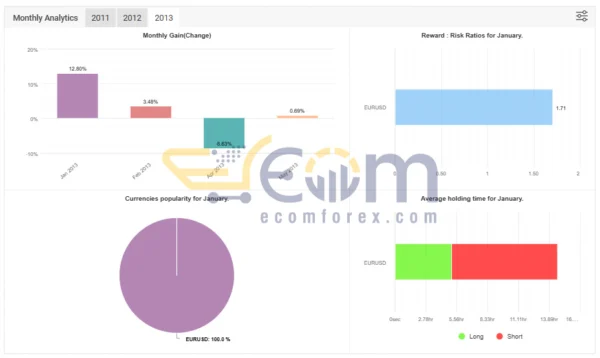 Freedom EA MT4 Live Signal MyfxBook