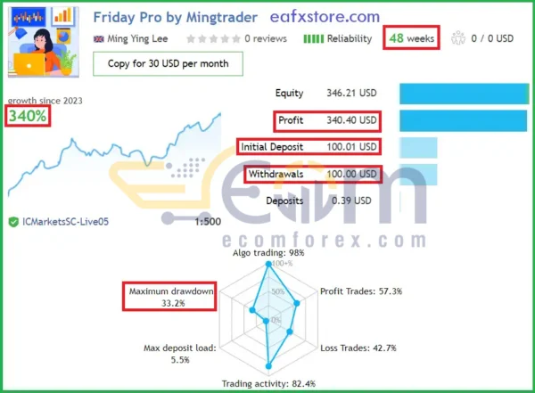 Friday Pro EA MT4 Live Result