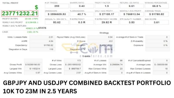 Friday Pro EA MT4 Review