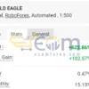 GOLD EAgle MT4 Live Result
