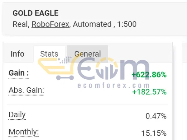 GOLD EAgle MT4 Live Result