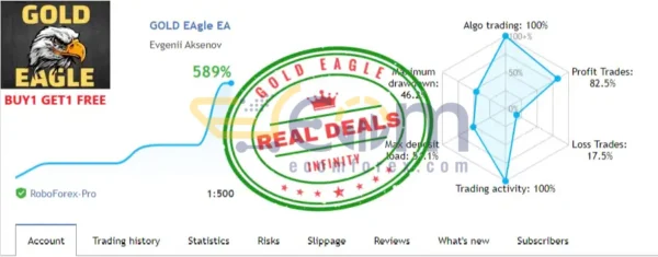 GOLD EAgle MT4 Live Signal