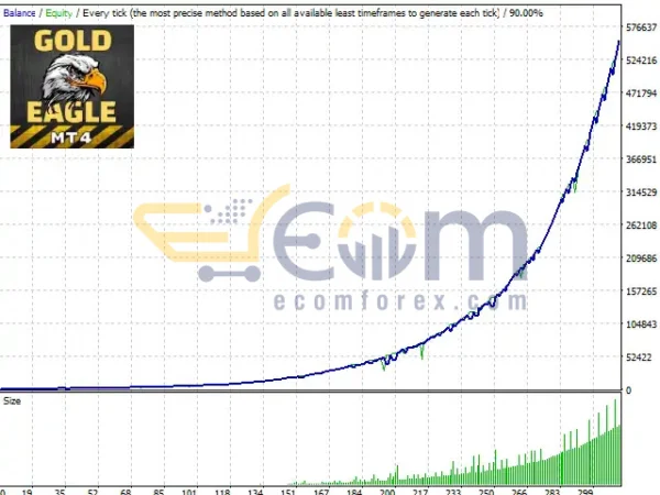 GOLD EAgle MT4 Review