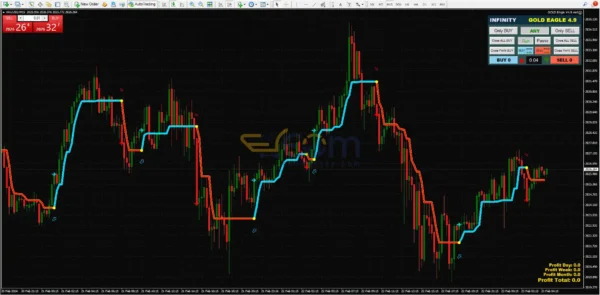 GOLD EAgle MT4 Reviews