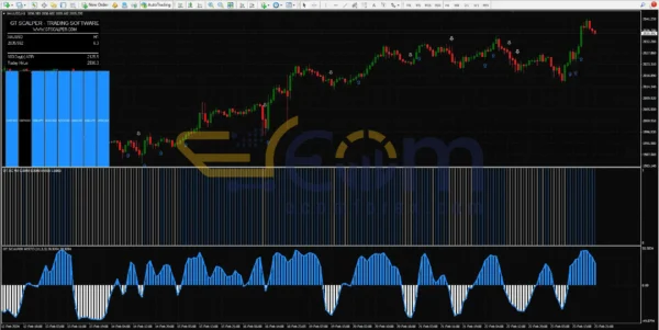 GT Scalper Indicator MT4 Review