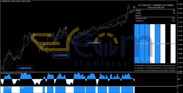 GT Scalper Indicator MT4 Reviews