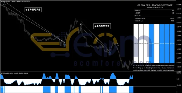 GT Scalper Indicator Reviews
