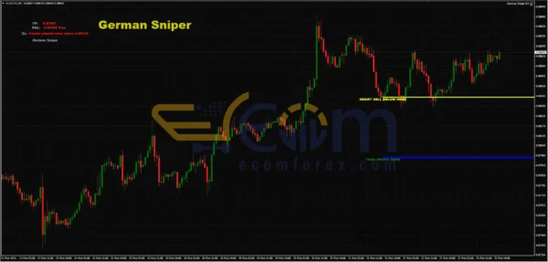 German Sniper Indicator Review