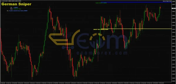 German Sniper Indicator Reviews