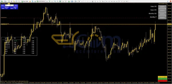 Gold Digger AI EA MT4 Review