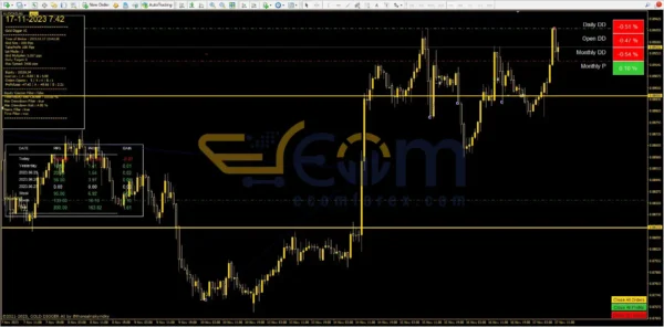 Gold Digger AI EA MT4 Reviews