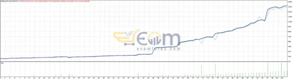 Golduxe EA MT4 Backtests