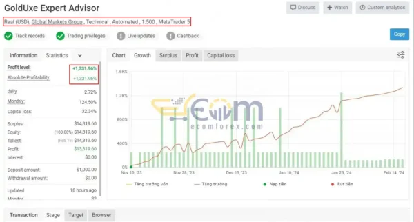 Golduxe EA MT4 Live Result MyfxBook