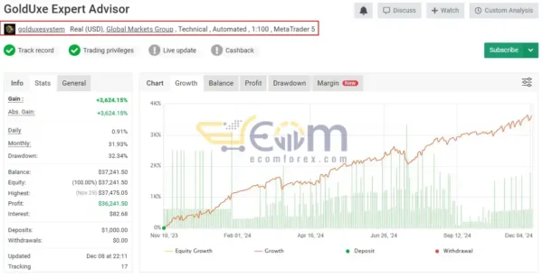 Golduxe EA MT4 Live Signal MyfxBook
