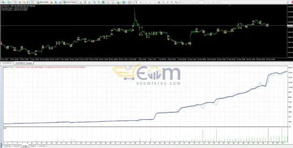 Golduxe EA MT4 Review