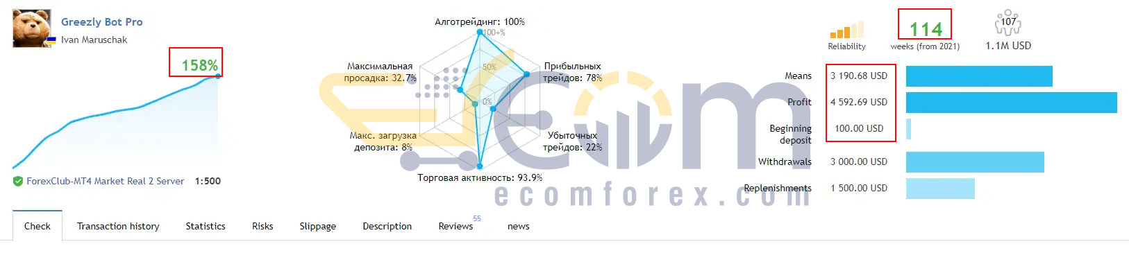 Greezly Bot Pro EA MT4 Live Result