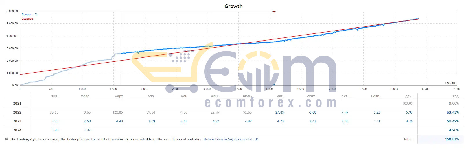 Greezly Bot Pro EA MT4 Live Results