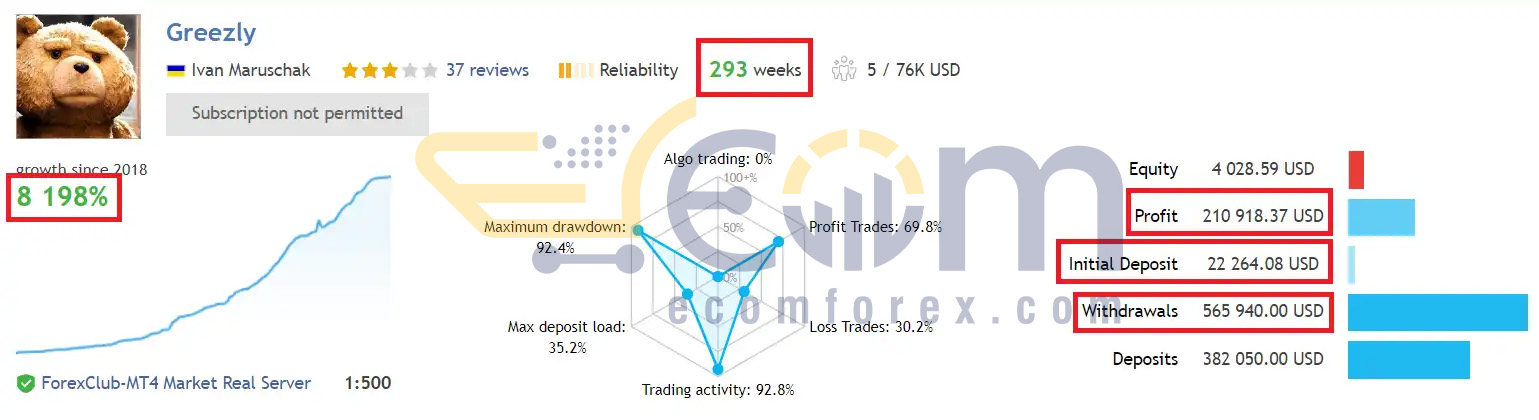 Greezly Bot Pro EA MT4 Live Signal
