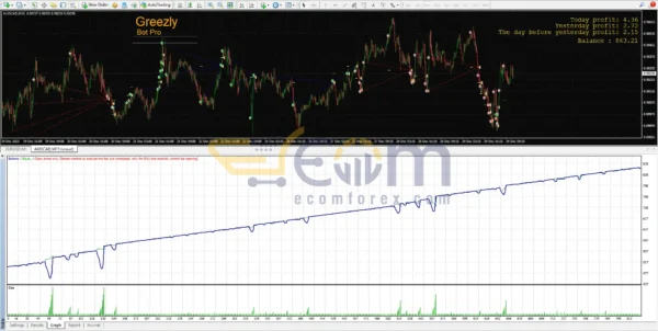 Greezly Bot Pro EA MT4 Review