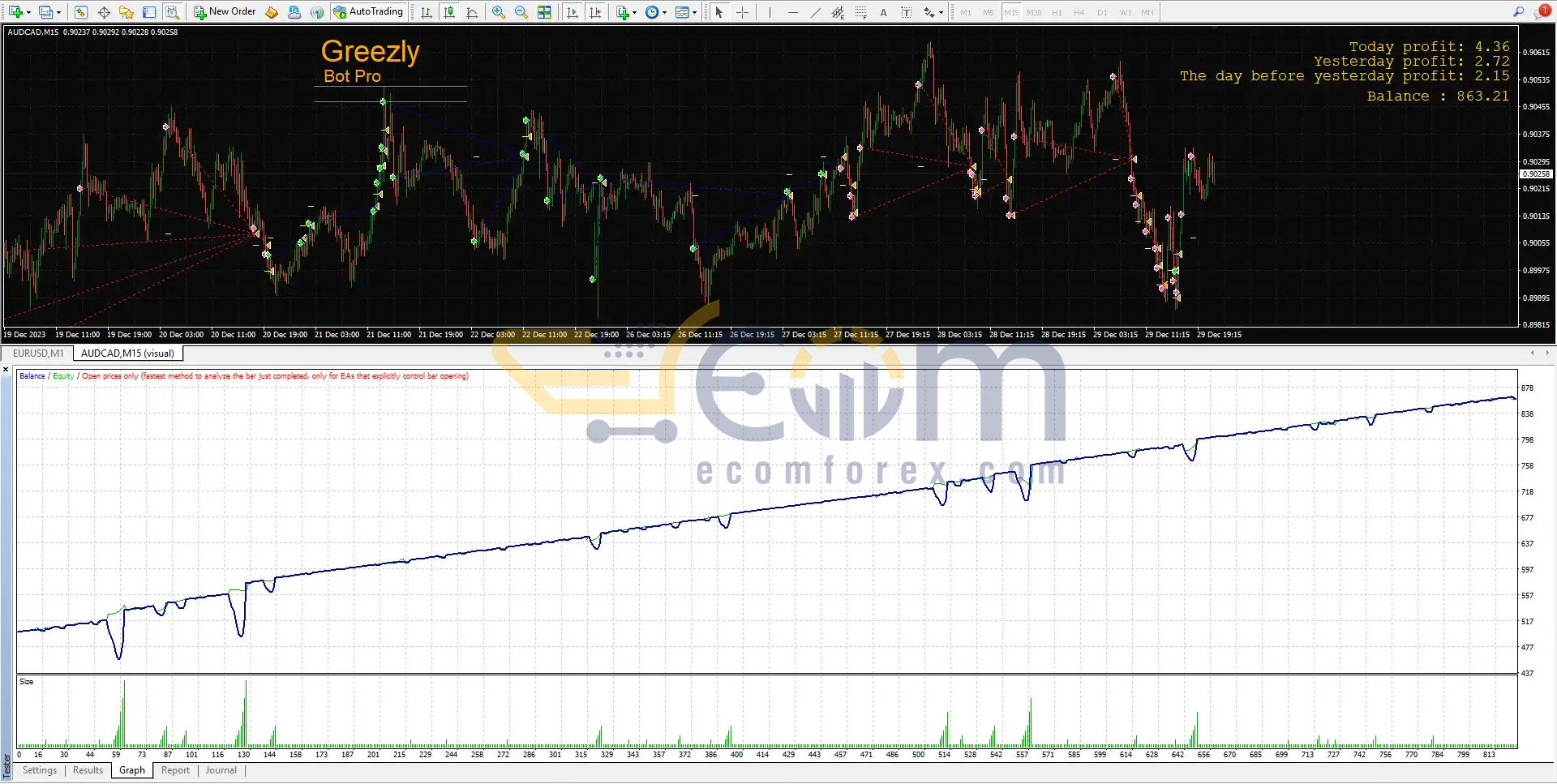 Greezly Bot Pro EA MT4 Review