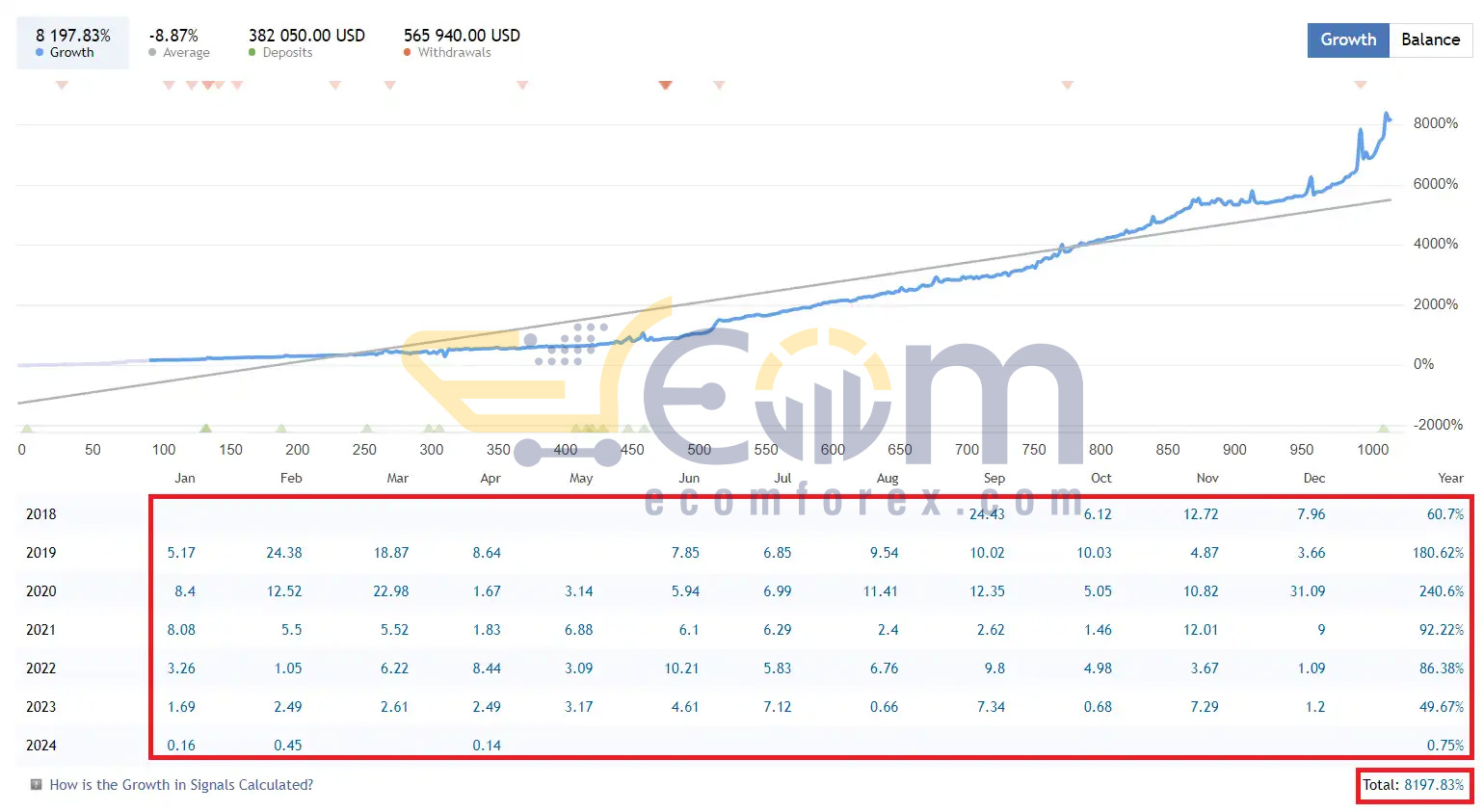 Greezly Bot Pro EA MT4 Reviews