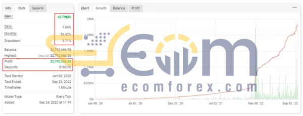 IS White EA V2.0 MT4 Live Result MyfxBook