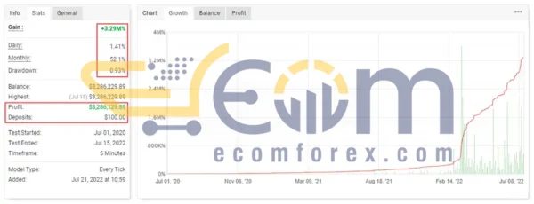 IS White EA V2.0 MT4 Live Signal MyfxBook