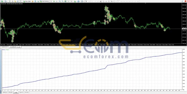 IS White EA V2.0 MT4 Review
