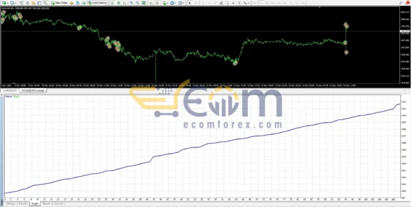 IS White EA V2.0 MT4 Reviews