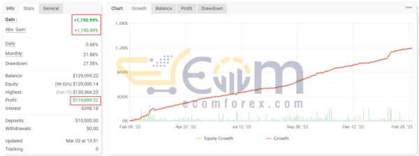 LTMS EA MT4 Live Result MyfxBook