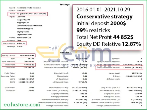 Monarchs Trade Machine EA Backtests