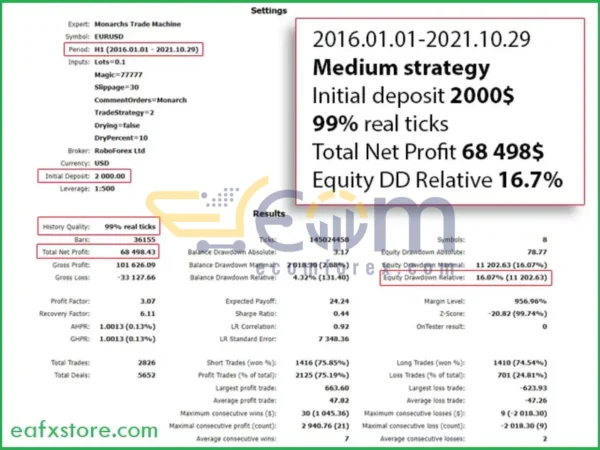 Monarchs Trade Machine EA MT4 Backtest