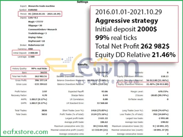 Monarchs Trade Machine EA MT4 Backtests