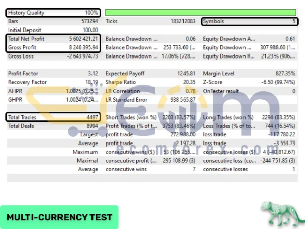 Night Hunter Pro EA MT4 Backtest