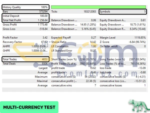 Night Hunter Pro EA MT4 Backtest Result