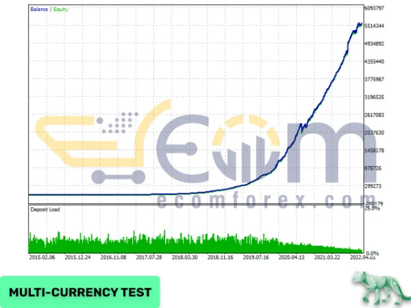Night Hunter Pro EA MT4 Backtests