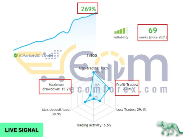 Night Hunter Pro EA MT4 Live Result
