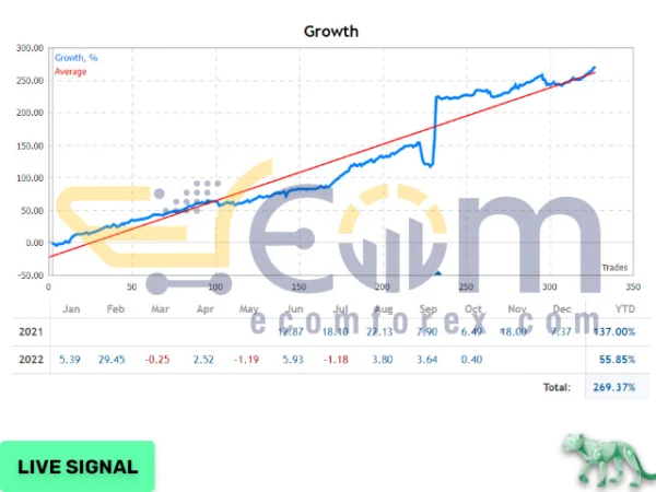 Night Hunter Pro EA MT4 Live Trading