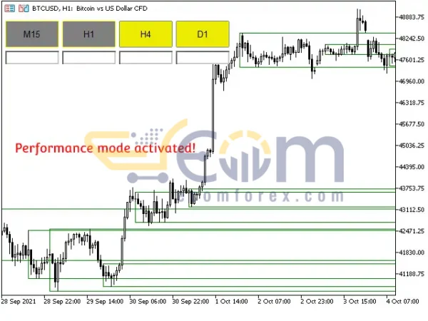 Order Block Indicator MT4 Review