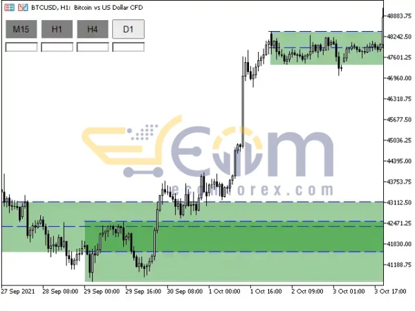 Order Block Indicator MT4 Reviews