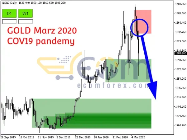 Order Block Indicator Reviews