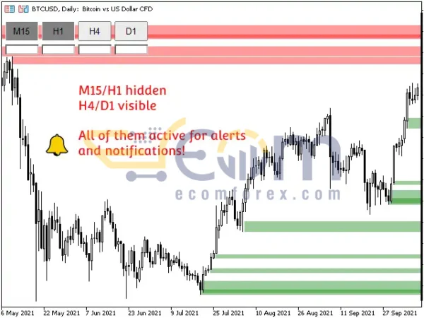 Order Block Indicator Reviewss