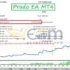 Prado EA MT4 Backtests