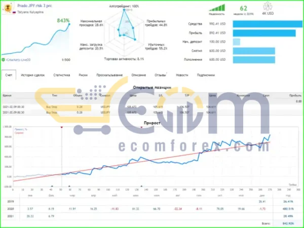 Prado EA MT4 Live Result