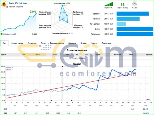 Prado EA MT4 Live Signal