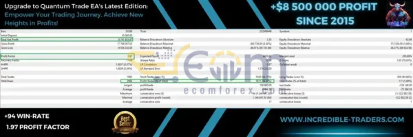 Quantum Trade EA MT4 Backtest