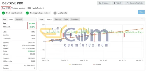 R-EVOLVE PRO EA MT4 Live Result MyfxBook