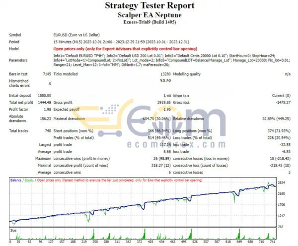 Scalper EA Neptune MT4 Backtest